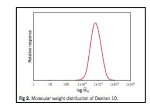 葡聚糖-巰基吡啶|Dextran-OPSS|巰基吡啶偶聯(lián)葡聚糖的使用注意事項(xiàng)