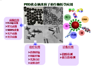 PEG化球形金納米顆粒