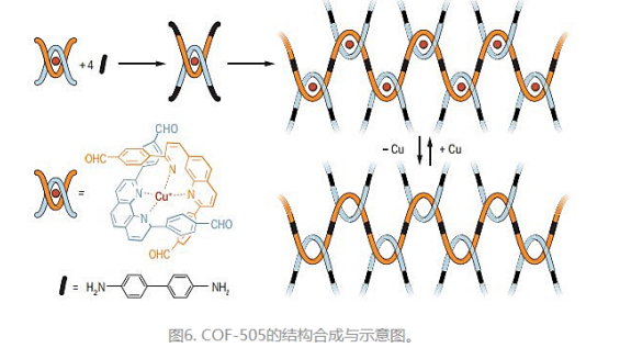 COF-505 卟啉共價有機框架化合物