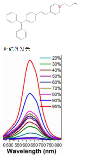 基于三苯胺的紅色AIE分子  三苯胺