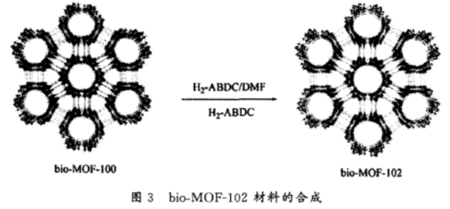 Bio-MOF-102 多孔材料