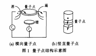 巰基聚乙二醇(thiol-PEG)修飾CdTe量子點