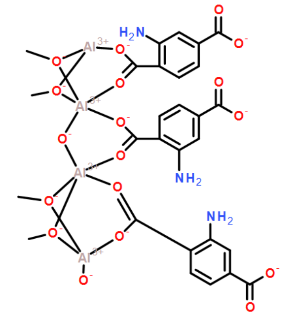 CAU-1-NH2(Al)