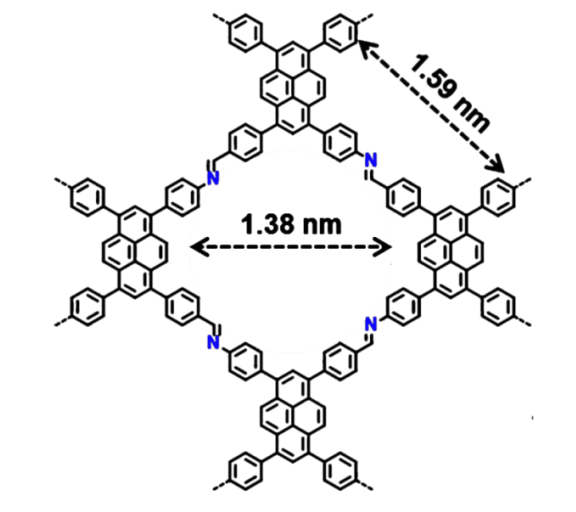 PyCOF，cas 2185790-08-1，Py-COF 共價有機骨架