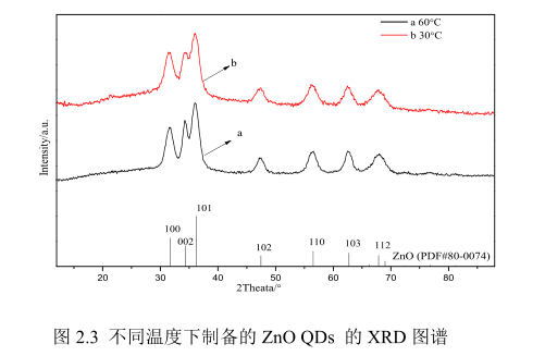 氧化鋅ZnO量子點