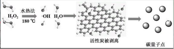 碳量子點-金納米復(fù)合材料(CQDs/Au)