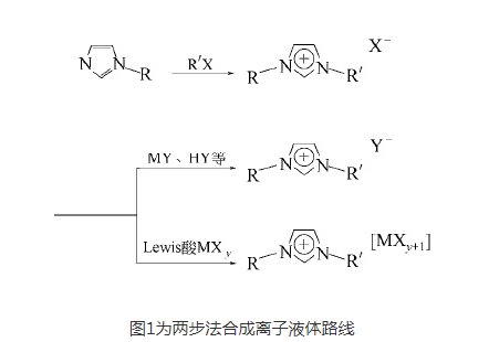 1-甲基-3-羥乙基咪唑氯鹽離子液體([C1C2OHim]Cl)