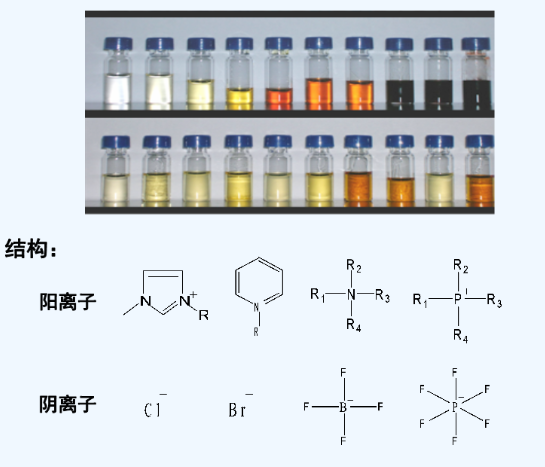 N-丙基-吡啶二氰胺[C3py][DCA]離子液體