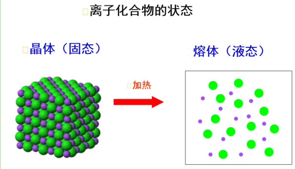 1-丁基-3-甲基咪唑錨氫氧化物([bmim]OH)離子液體