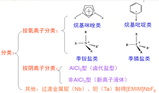 1-甲基-3-(3-磺酸基丙基)咪唑磷酸鹽([PSMIM]H2PO4)