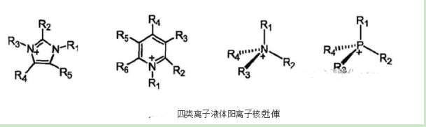 三乙胺硫酸氫鹽離子液體([(C2H5)3NH]HSO4)離子液體