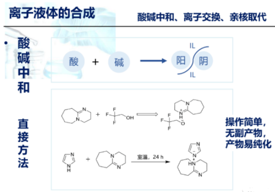 1-(3-磺丙基)-1-甲基吡咯烷酮硫酸氫鹽[C3SO3Hnmp]HSO4