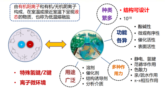 2-吡咯烷酮硫酸氫鹽離子液體([Hnhp]HSO4)