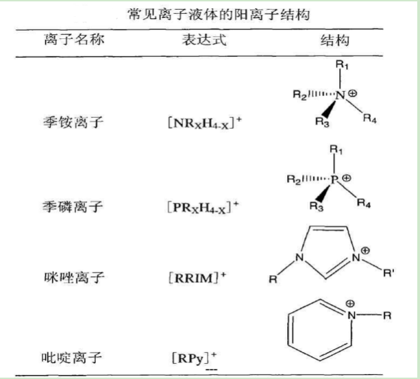 1-氨丙基-3-甲基咪唑丙氨酸鹽([APMim][Ala])