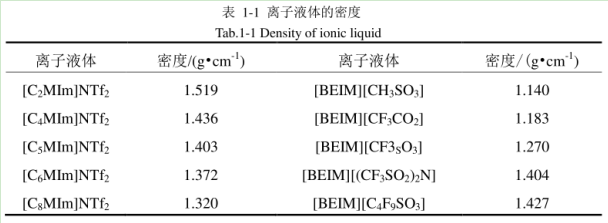 1-甲基咪唑硫酸氫鹽([mim][HSO4])離子液體