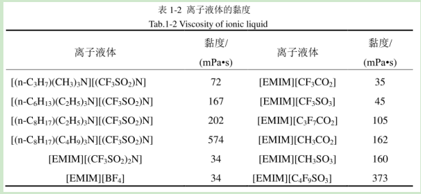 IL-SO3H-HSO4