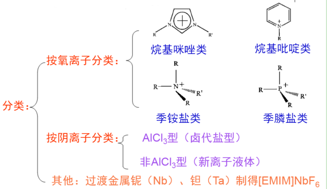 1-乙基-2,3-二甲基咪唑醋酸鹽([EMMIM][Ac])離子液體