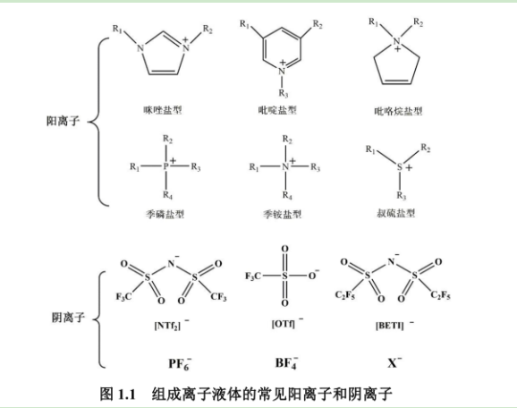 1-十六烷基-3-甲基咪唑醋酸銨[C(16)MIM][Ac])離子液體