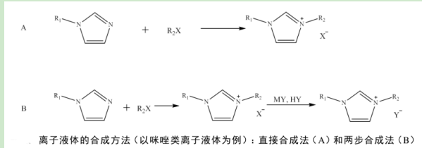 1-甲基-3-丁基咪唑乳酸鹽離子液體([C4mim}Lactate)