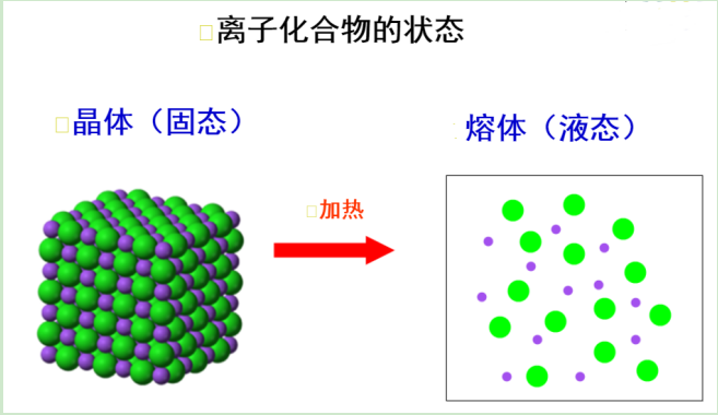 L-丙氨酸甲酯氯鐵酸鹽離子液體