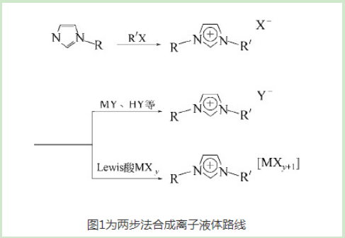 L-丙氨酸甲酯氯鋅酸鹽離子液體(L-AlaC1Cl/ZnCl2)