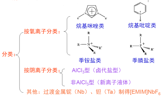 L-脯氨酸甲酯硝酸鹽離子液體(L-ProC1NO3)