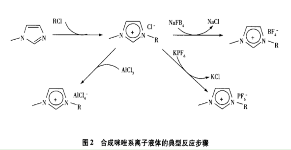 L-蘇氨酸甲酯硝酸鹽離子液體(L-ThrC1NO3)