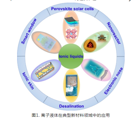 L-脯氨酸甲酯糖精鹽離子液體(L-ProC1Sac)