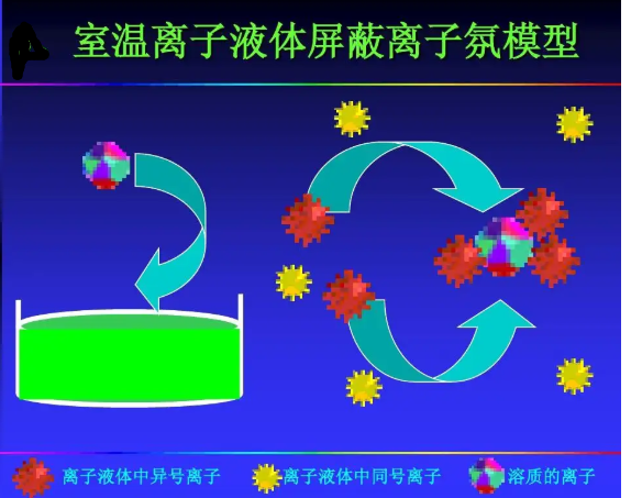 1-甲基-3-乙基-咪唑纈氨酸鹽([C2mim][Val])離子液體