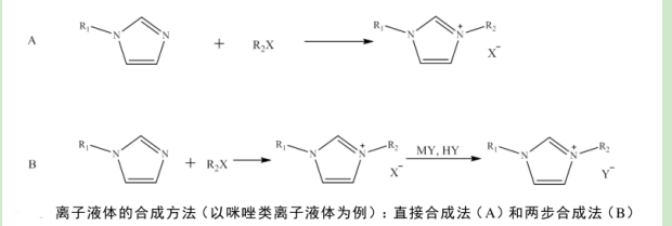 1-丁基-3-甲基咪唑氯化鋅([BMIM][Zn2Cl5])