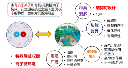 1-甲基-3-烷基咪唑四氯化鐵鹽[Cnmim]FeCl4(n=2,4,6,8)