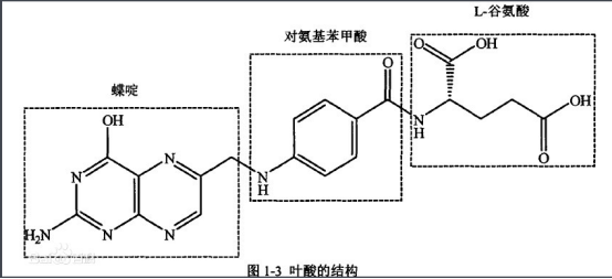 葡萄糖-聚乙二醇-葉酸