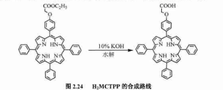 H2MCTPP